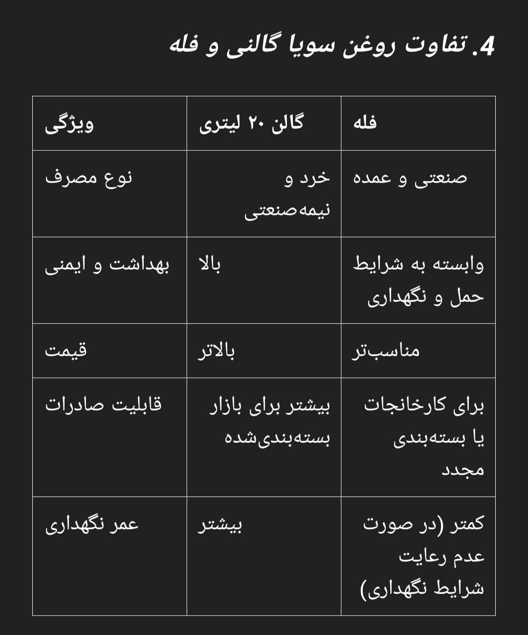 تفاوت روغن سویا فله و گالونی