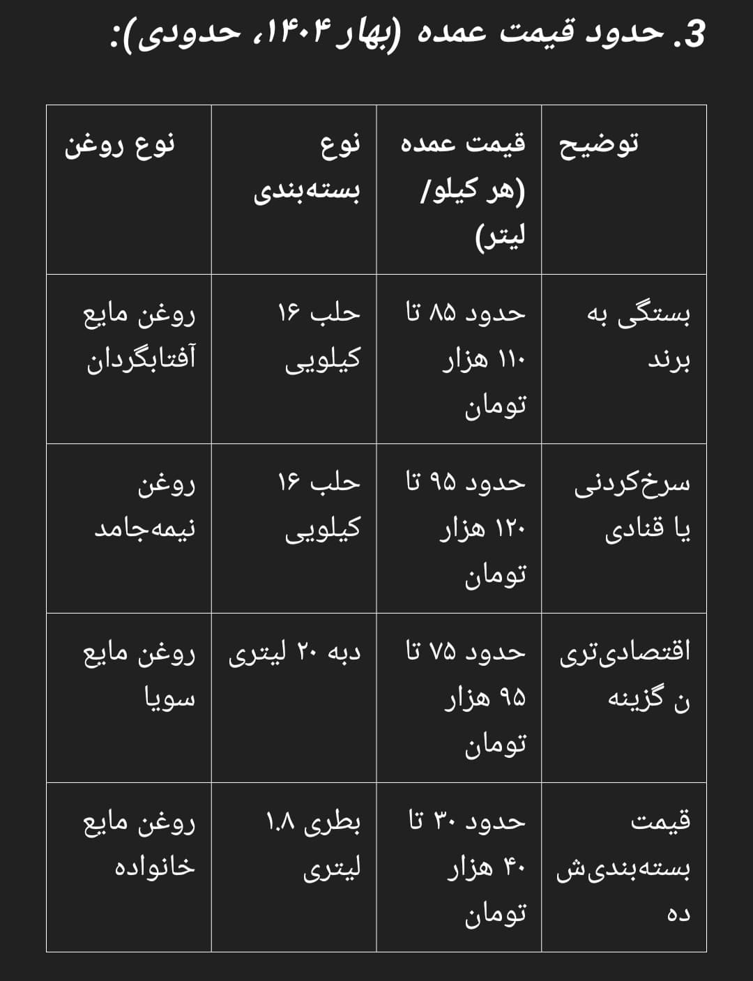 محدوده قیمت برای روغن حلب ۵ و ۱۶
