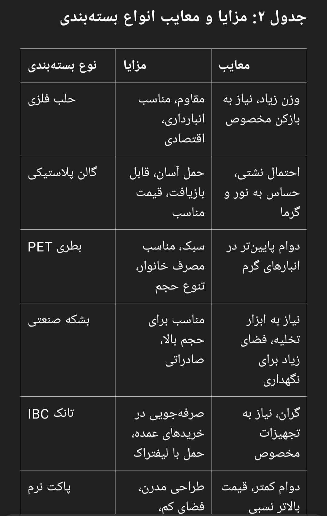 مزایا و معایب بسته_بندی روغن سویا حلب ۱۷