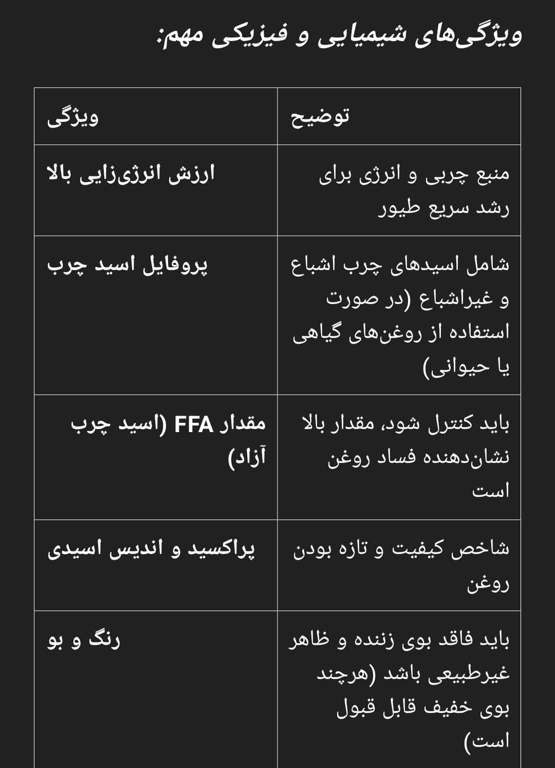 ویژگی_های فیزیکی و شیمیایی در روغن مرغداری