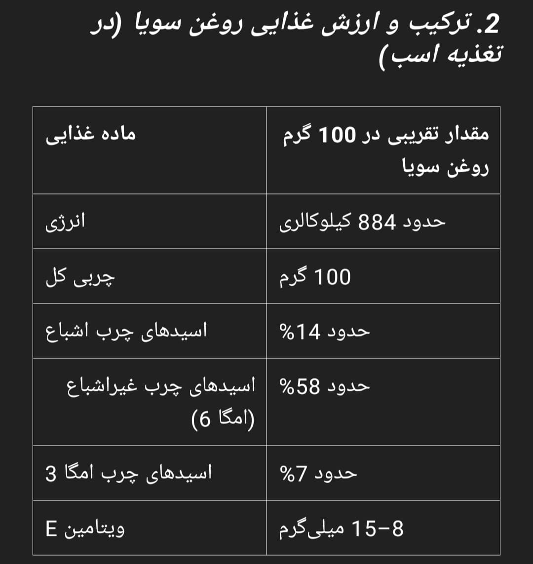 ارزش غذایی روغن سویا اسب