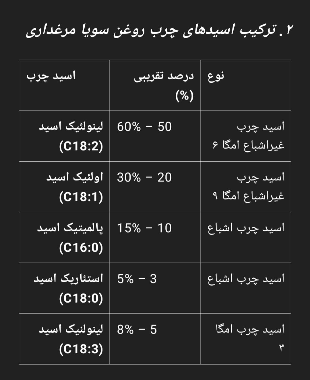 اسد چرب روغن سویا مرغداری