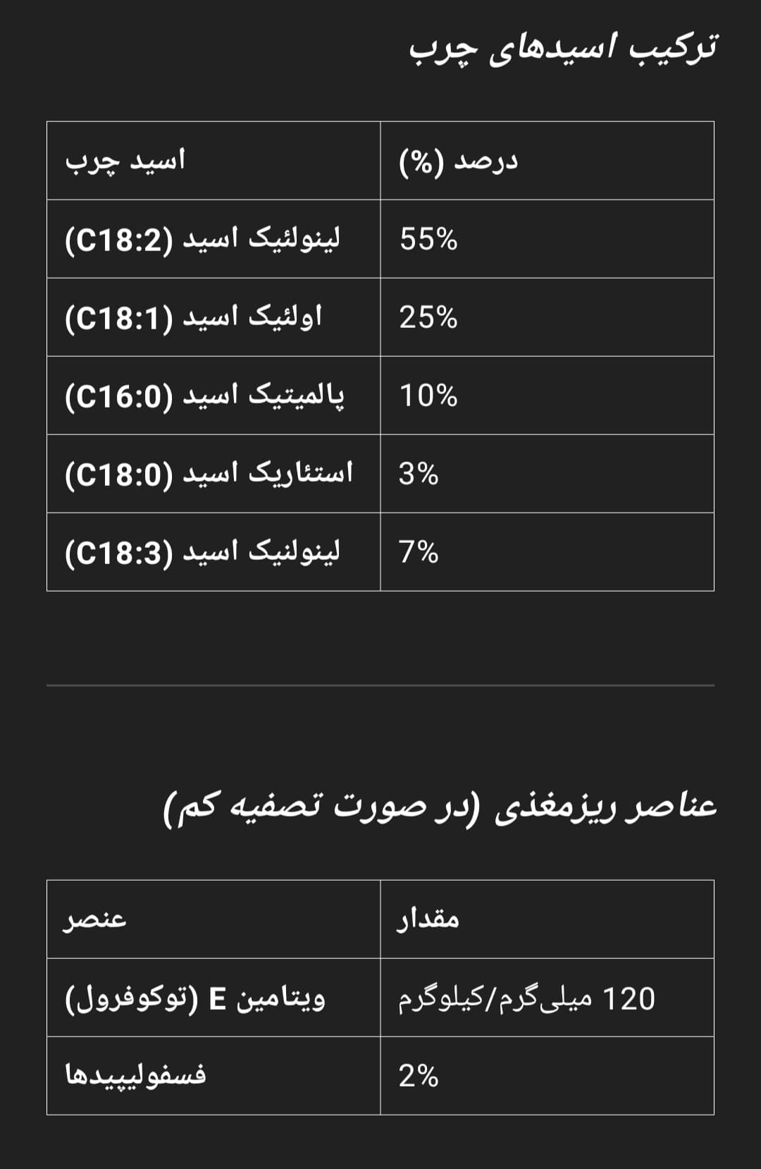 ترکیب اسد چرب روغن مرغی