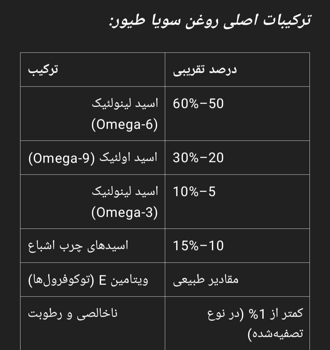 ترکیبات سویا طیوری