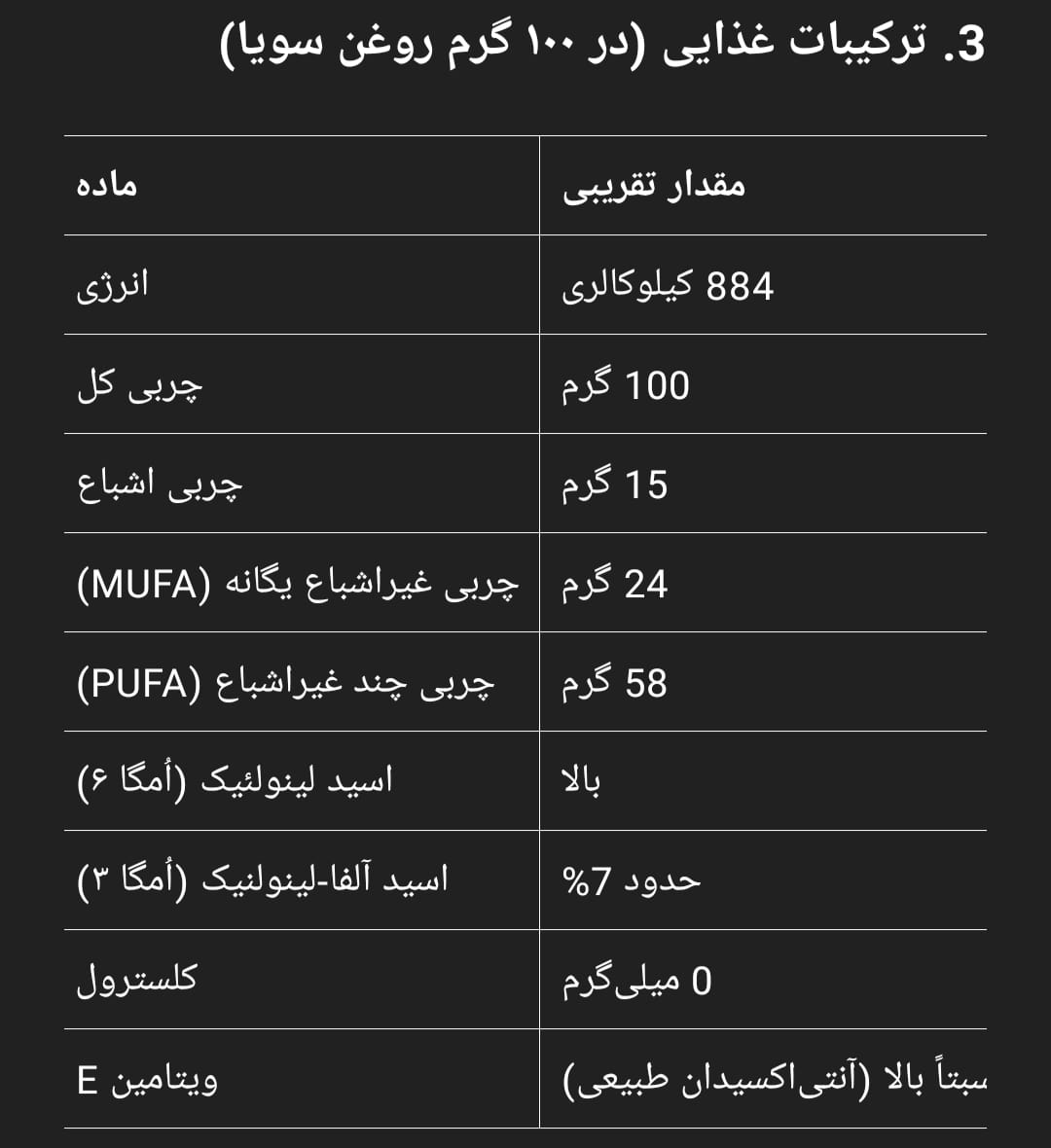 ترکیبات غذایی در ۱۰۰ گرم روغن سویا ۱۶ کیلویی
