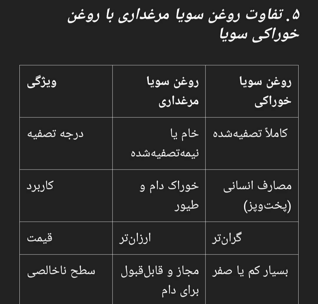 تفاوت سویا مرغداری با خوراکی