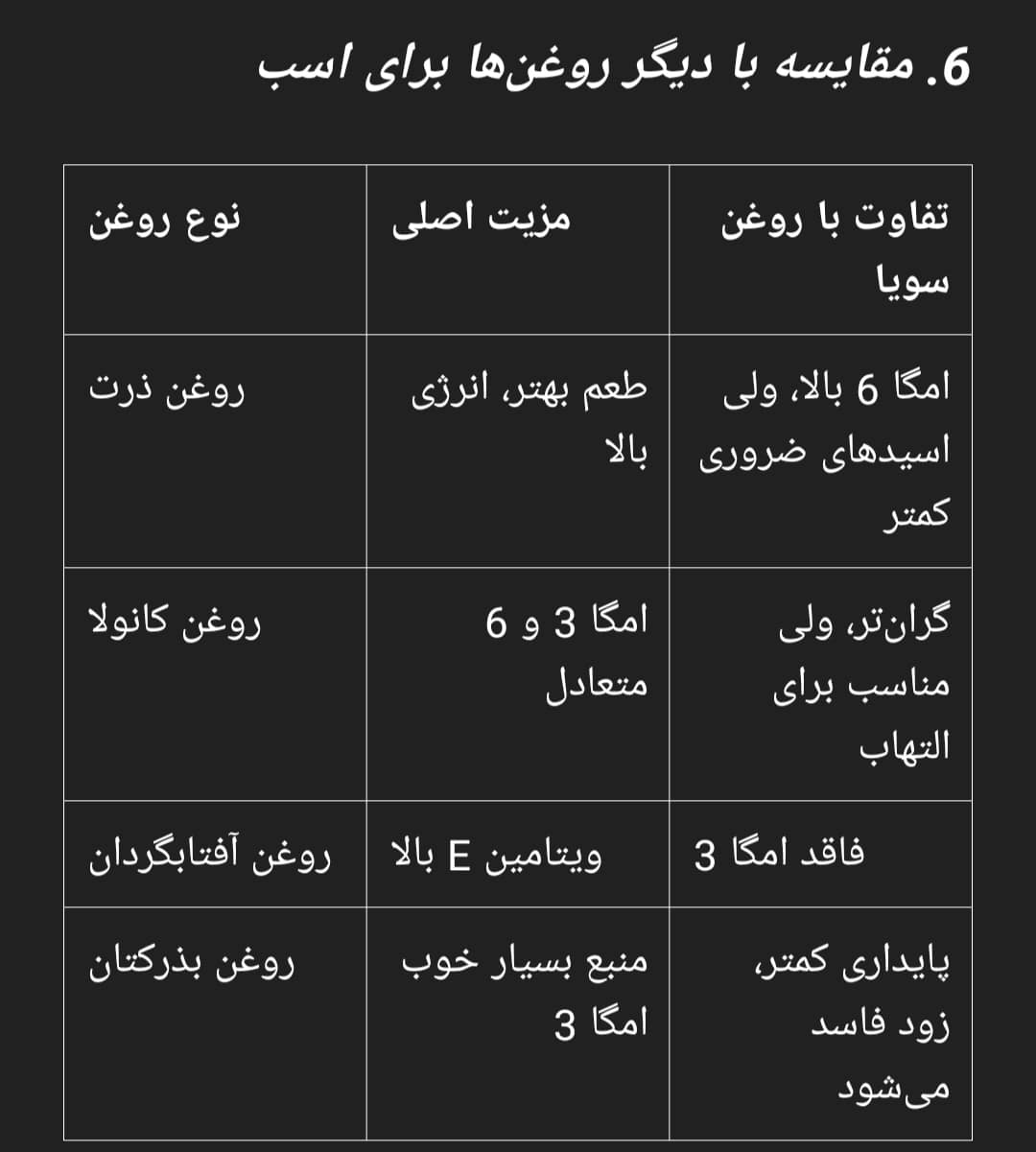 مقایسه روغن سویا اسب با دیگر روغن ها