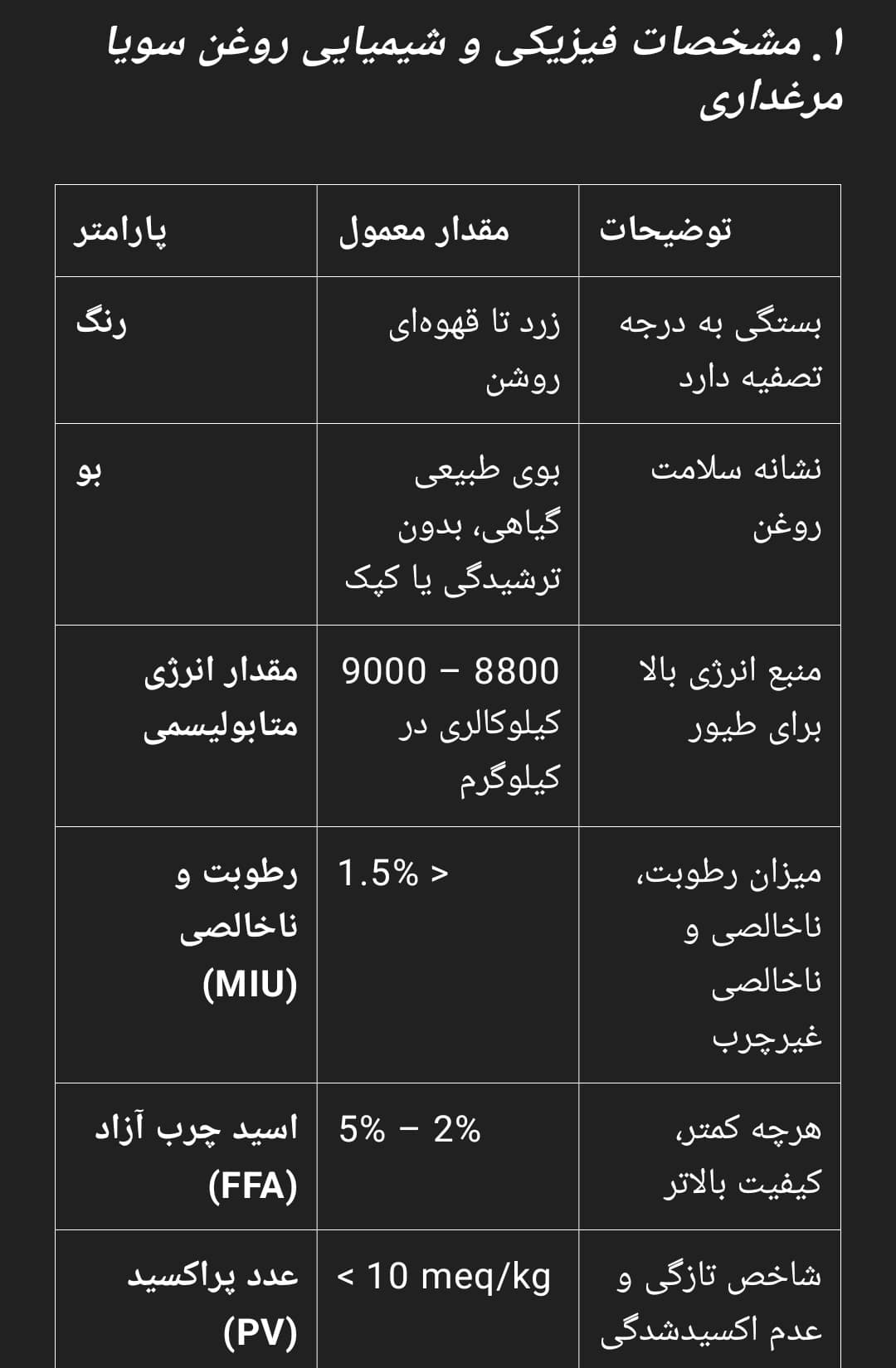 مقایسه فیزیکی و شیمیایی روغن سویا مرغداری
