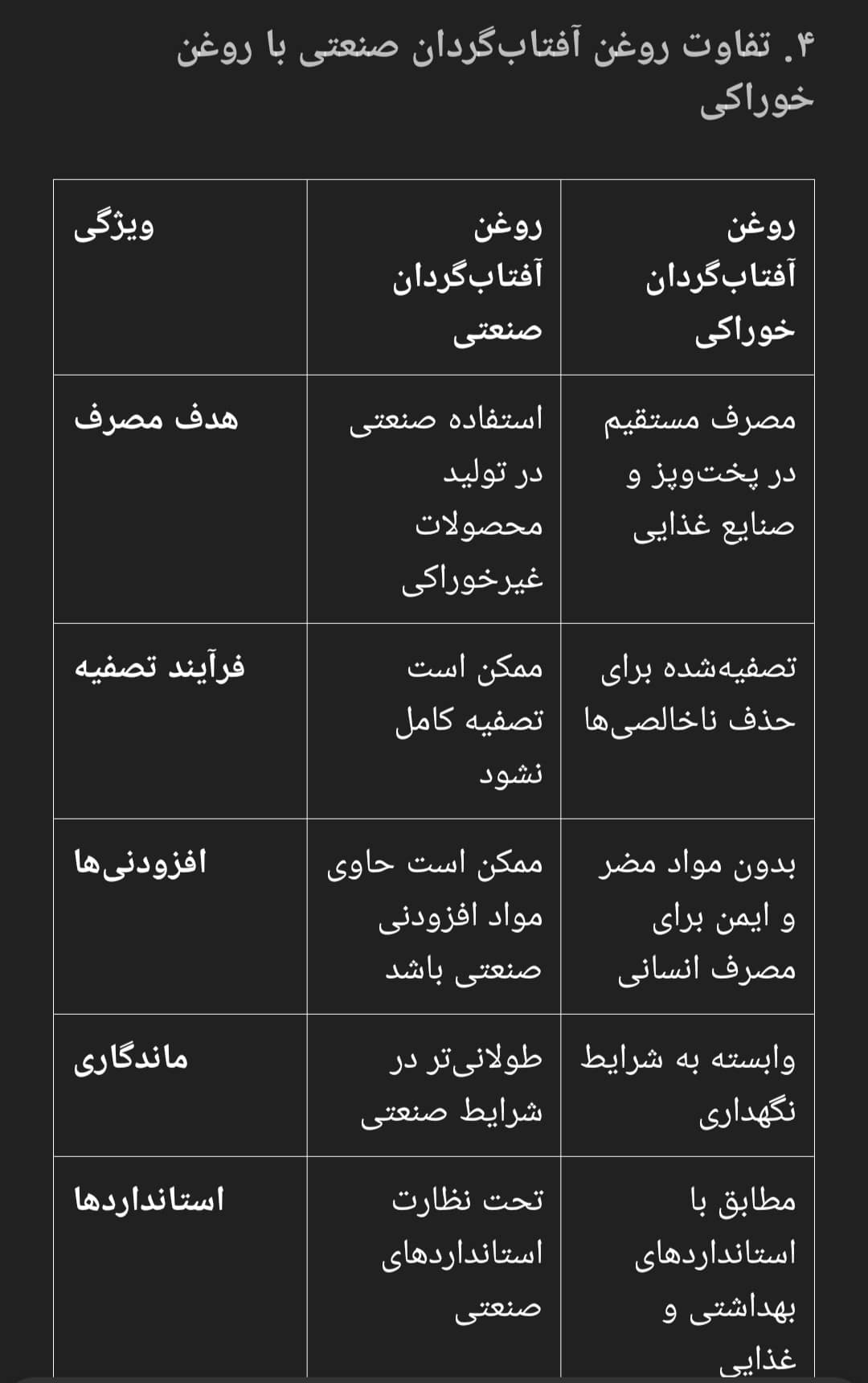 نفاوت افتابگردان صنعتی با معمولی