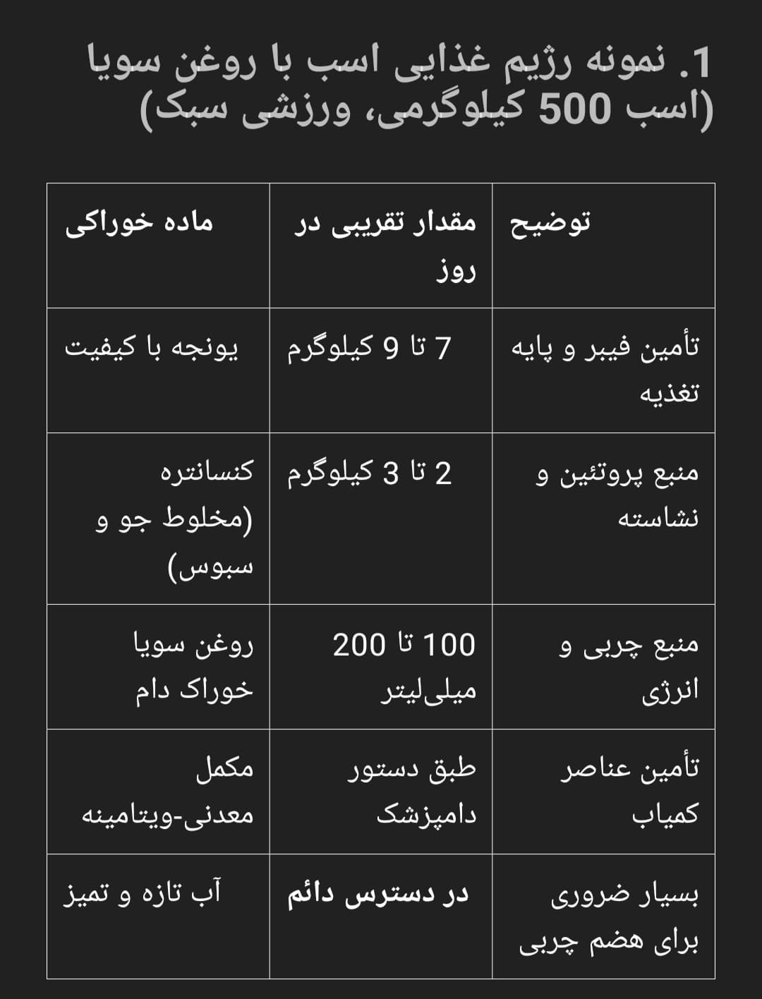 نمونه رزیم غذایی روغن سویا اسب