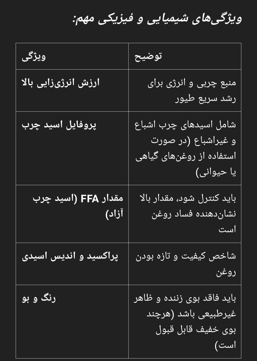 ویژگی_های فیزیکی و شیمیایی مهم در روغن مرغداری