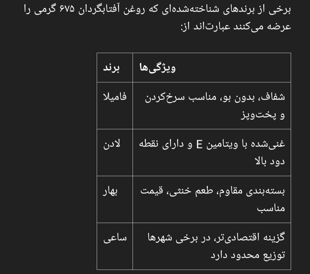 تولید کنندگان روغن آفتابگردان ۶۷۵ گرمی