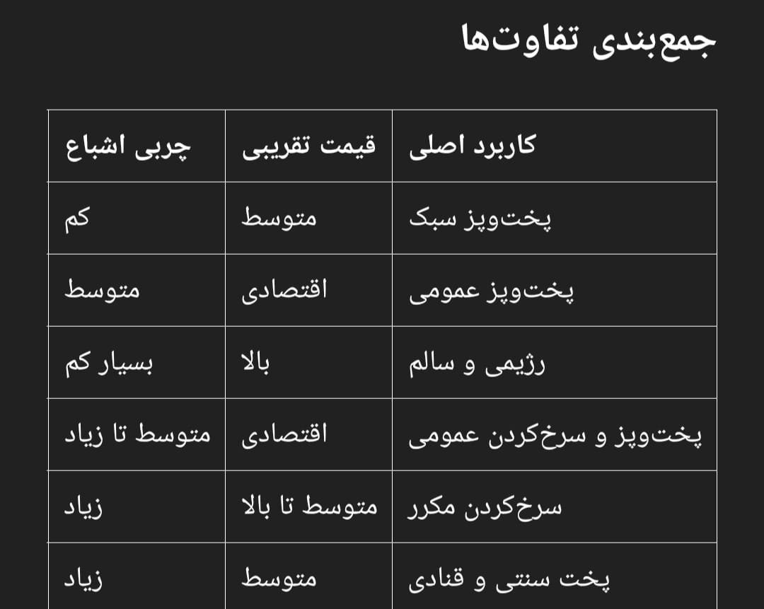 جمع_بندی تفاوت_های روغن خوراکی پخت و پز ۵ کیلویی