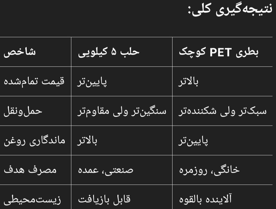 نتیجه‌گیری و تفاوت بین حلب ۵ و پت