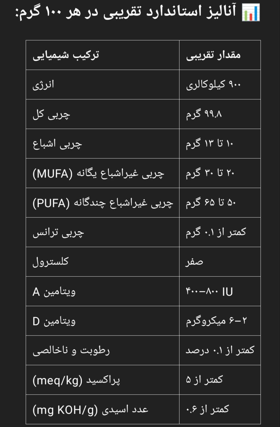 انالیزاستاندار روغن حلب ۵ کیلویی