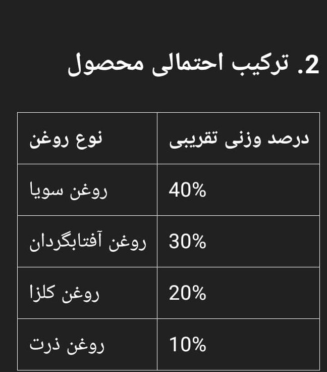 ترکیبات در روغن مایع مخلوط خوراکی ۶۷۵ گرمی