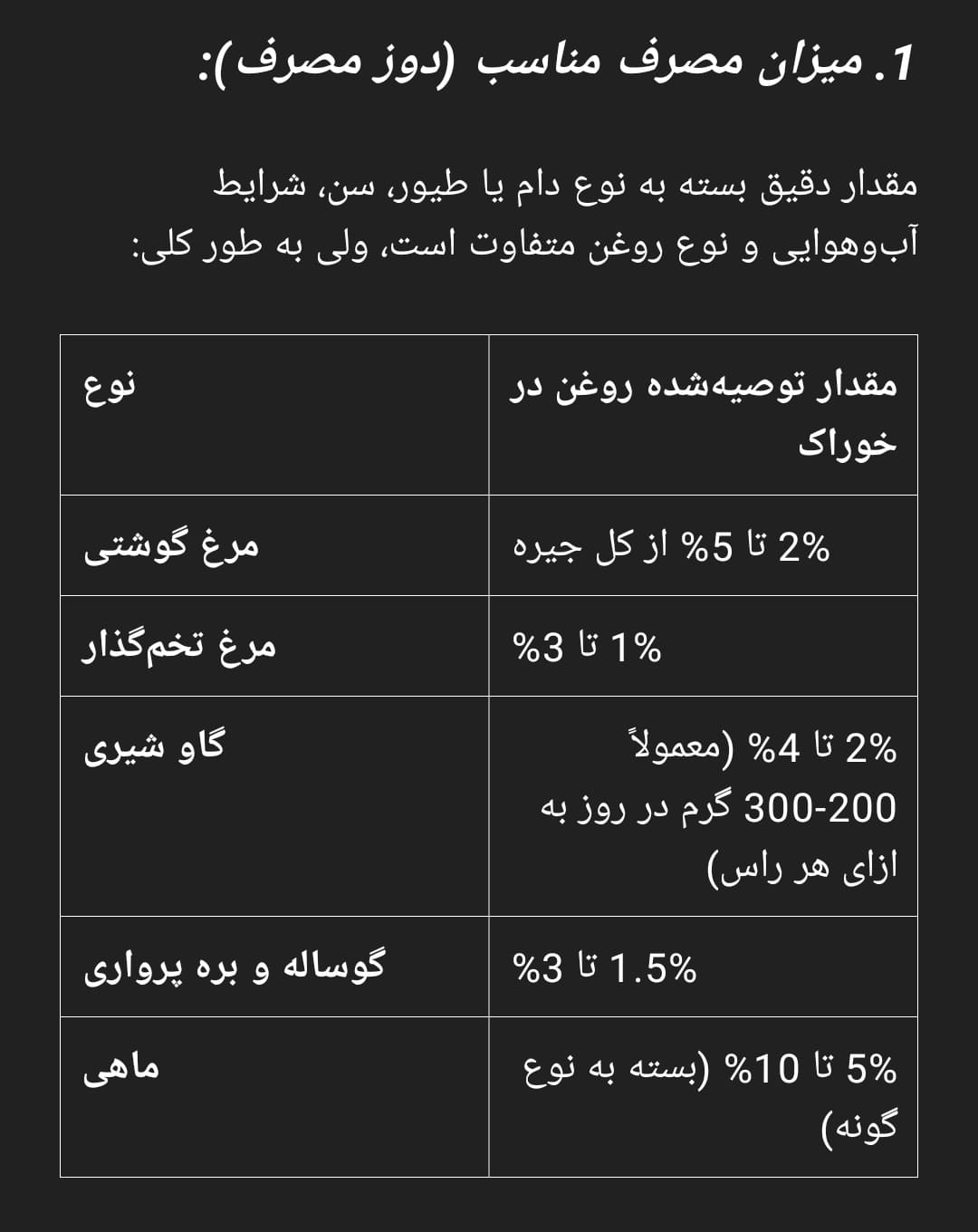 دوز مصرف روغن مرغی