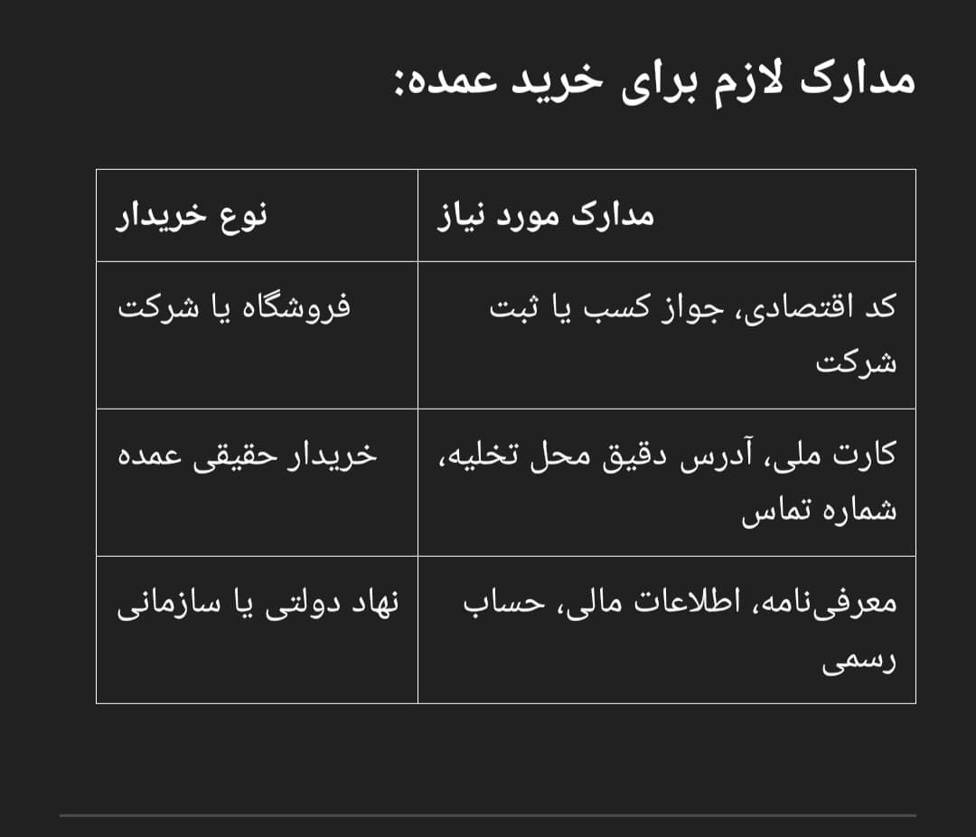 شرایط خرید عمده روغن مایع پخت و پز ۲.۷ گرمی (۳ لیتری)