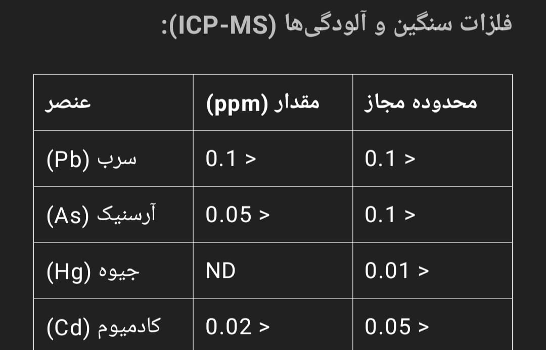 فلزات سنگین و آنالیز در روغن سویا آفتابگردان خام