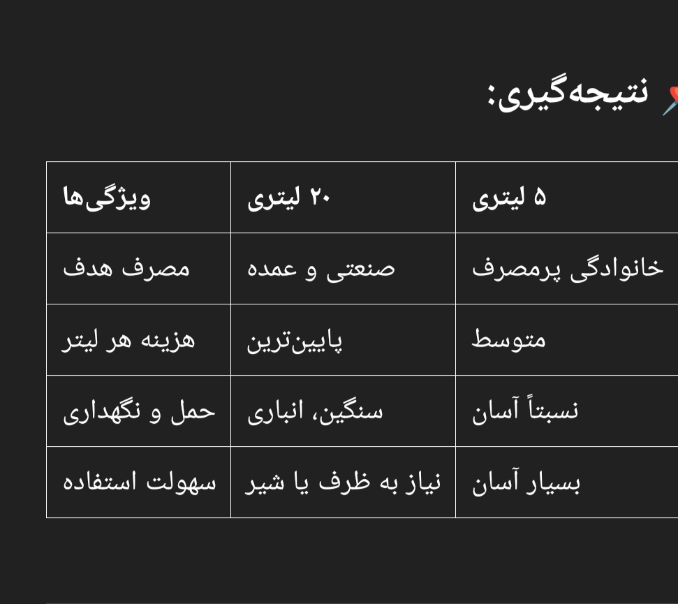 نتیجه گیری برای گالن ۲۰ و پت ۵