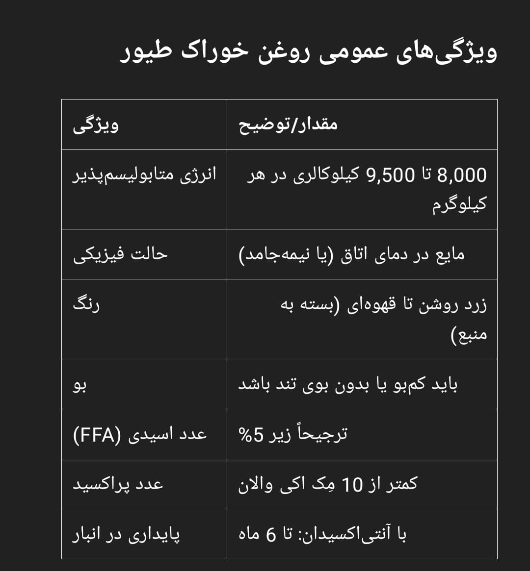 ویژگی های عمومی روغن خوراک طیور