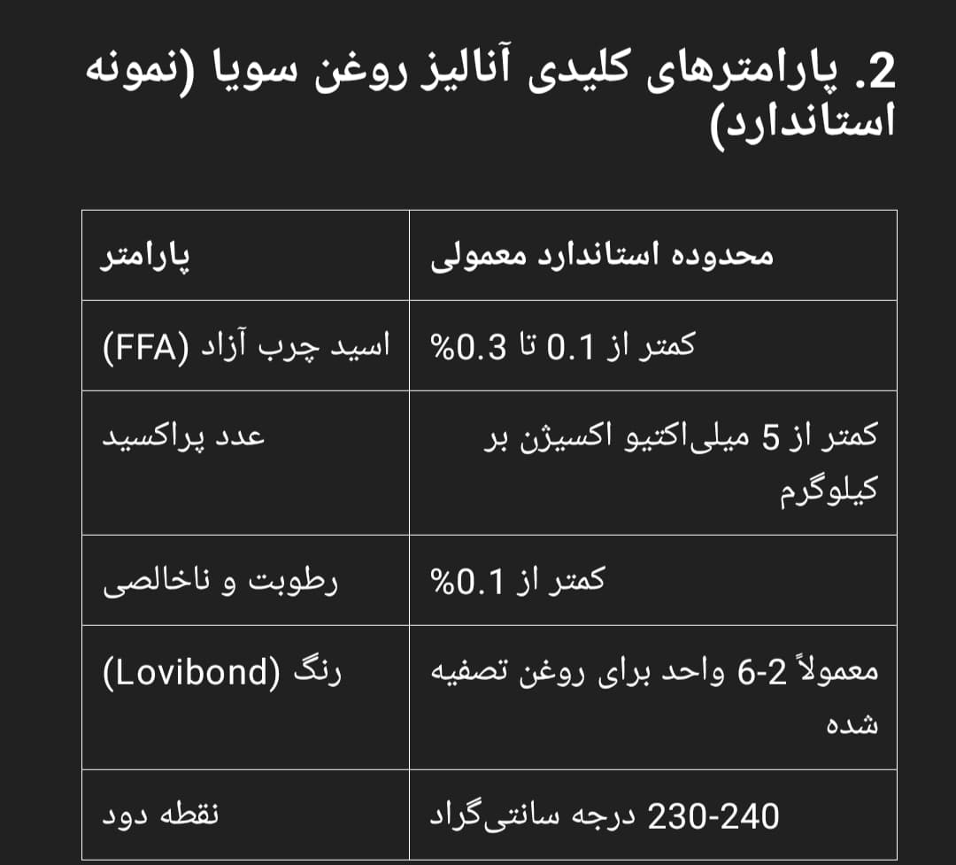 پارامترهای کلیدی روغن سویا ۱۶ کیلویی