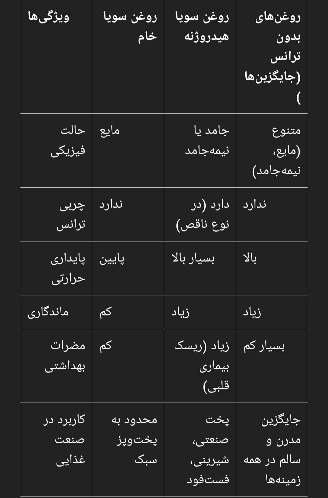 مقایسه انواع روغن سویا