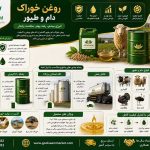 روغن مخصوص مرغداری