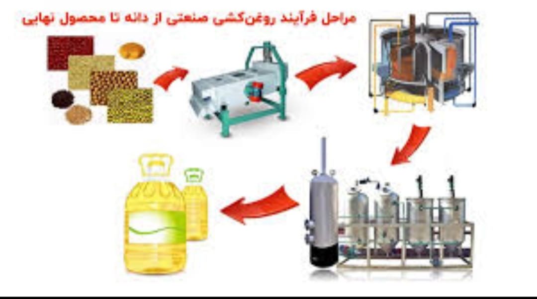 روغن مایع